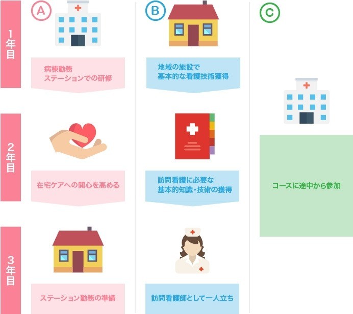新卒看護師、訪問看護ステーションへようこそ｜ブログ｜健和会訪問看護ステーション
