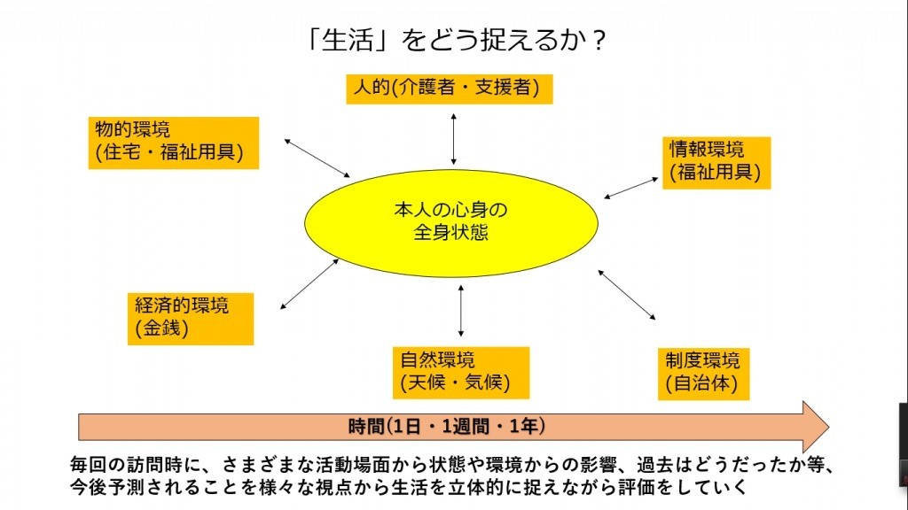 2022年度新入職員研修｜ブログ｜健和会訪問看護ステーション