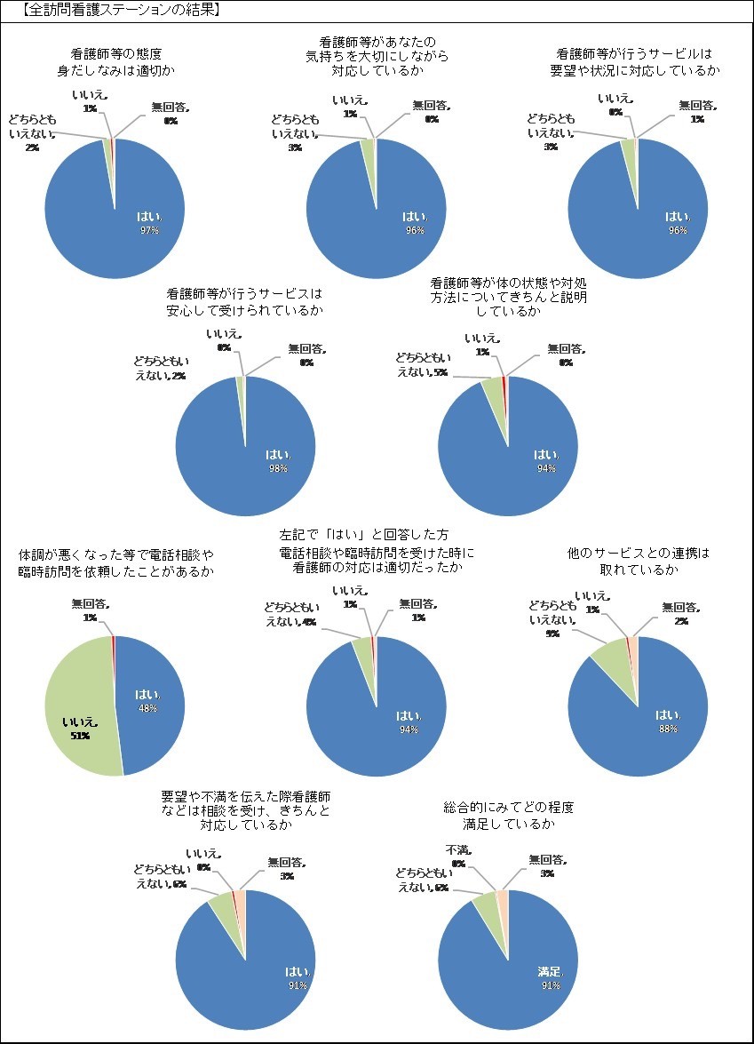 2025年度　利用者アンケートの結果を公表いたします